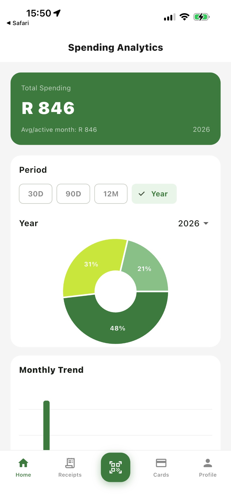 Spending Analytics
